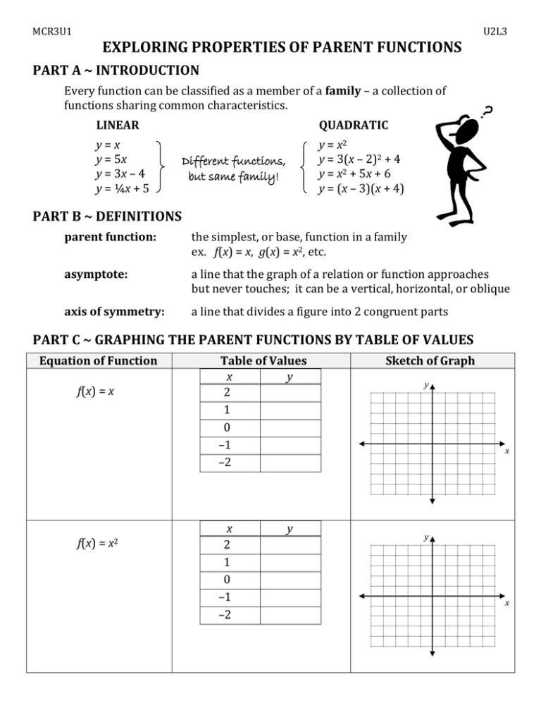 Exploring Properties Of Parent Functions Part A Introduction