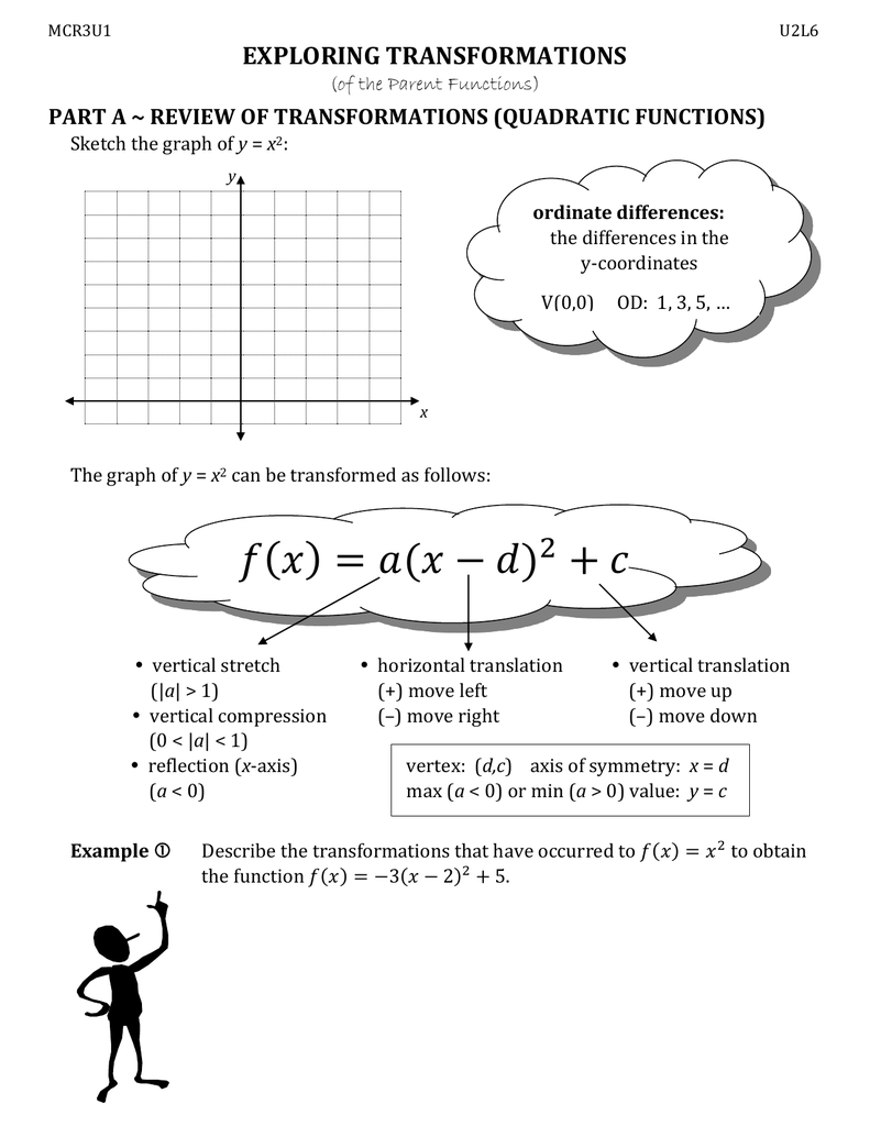 exploring transformations of parent functions For Parent Functions And Transformations Worksheet