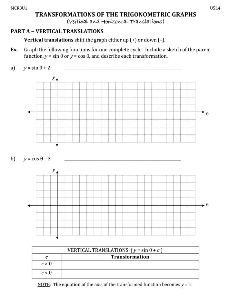 Transformations Of The Trigonometric Graphs Vertical And Horizontal Translations