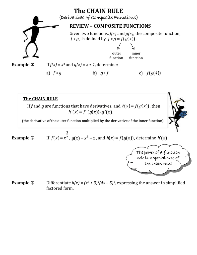 The Chain Rule Derivatives Of Composite Functions Review Composite Functions F X