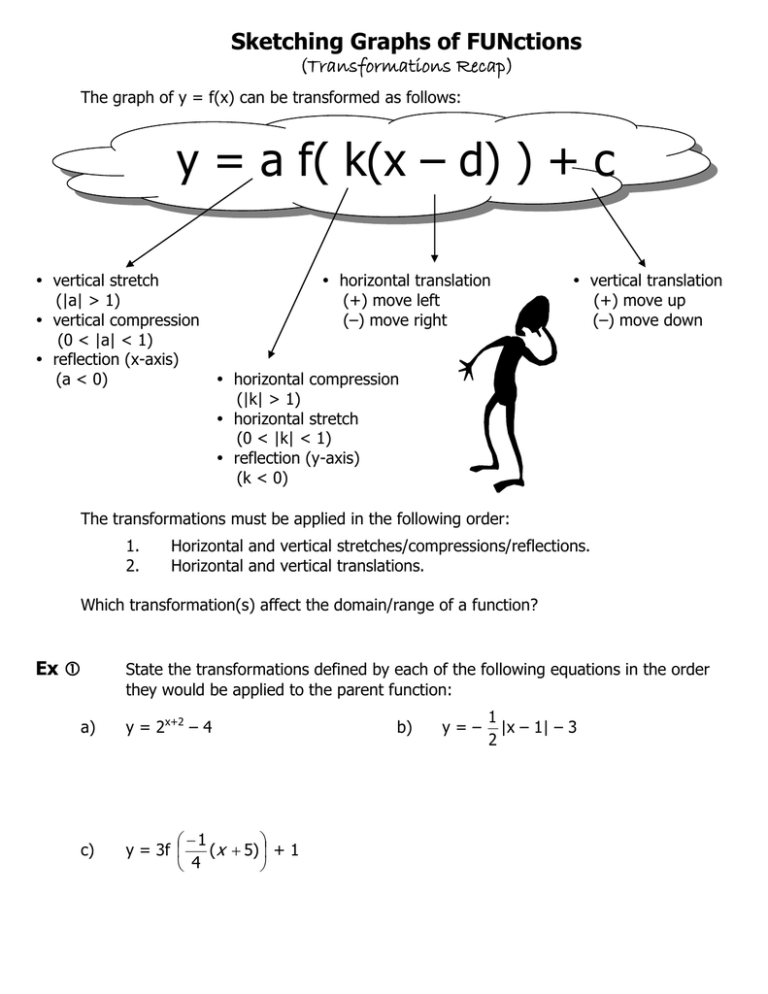 Y A F Kx D C 2853