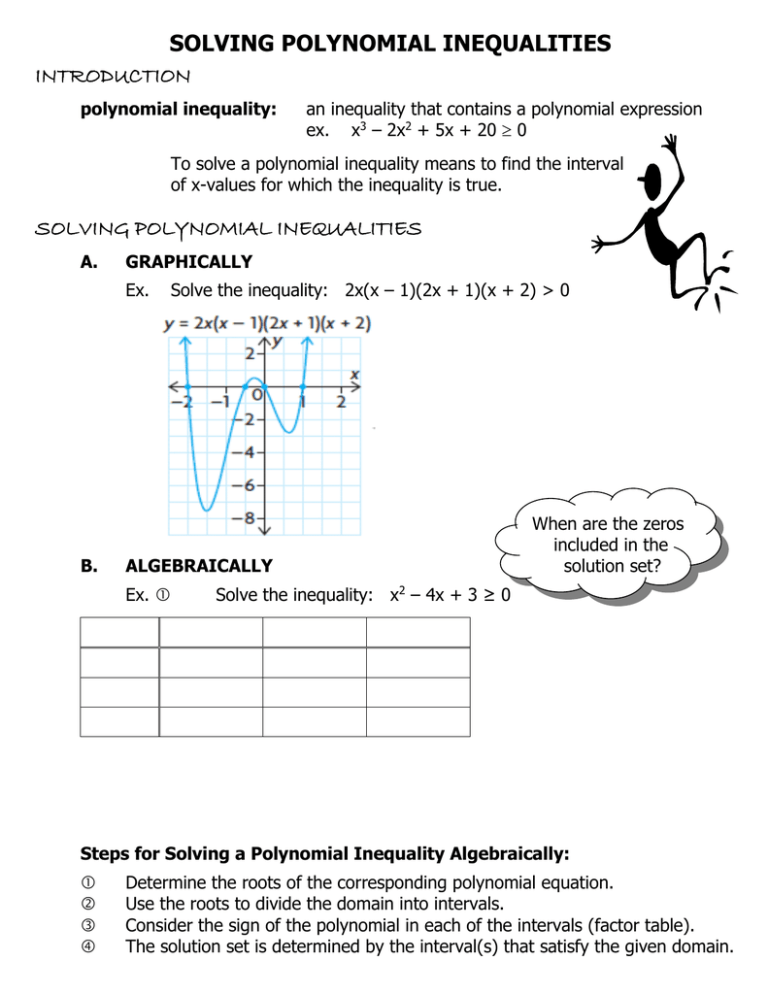 Solving Polynomial Inequalities Introduction