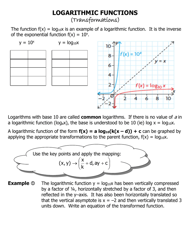 Logarithmic Functions Transformations