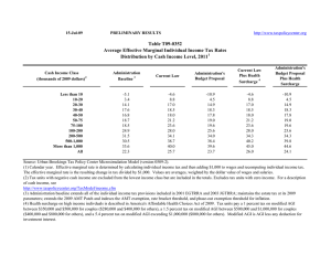 Table T09-0352 Average Effective Marginal Individual Income Tax Rates