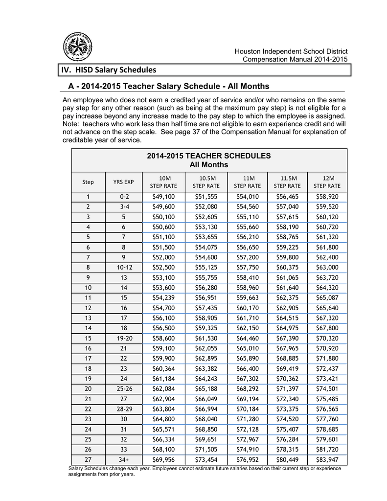 IV HISD Salary Schedules IV HISD Salary Schedules