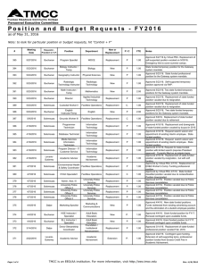 as of May 31, 2016 Personnel Executive Committee