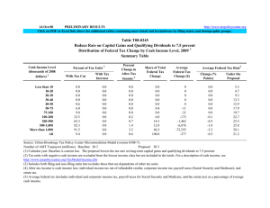 14-Oct-08 PRELIMINARY RESULTS Average Average Federal Tax Rate