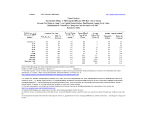 21-Jul-10 PRELIMINARY RESULTS With Tax With Tax Cut