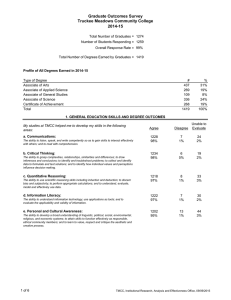 Graduate Outcomes Survey Truckee Meadows Community College 2014-15