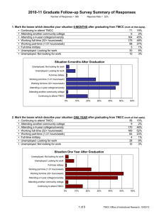 2010-11 Graduate Follow-up Survey Summary of Responses