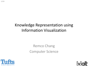 Knowledge Representation using Information Visualization Remco Chang Computer Science