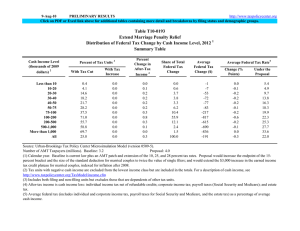 9-Aug-10 PRELIMINARY RESULTS