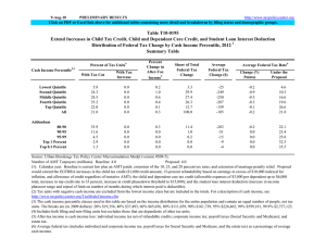 9-Aug-10 PRELIMINARY RESULTS