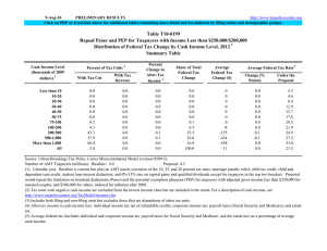 9-Aug-10 PRELIMINARY RESULTS