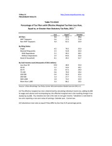 Table T11‐0122 Percentage of Tax Filers with Effective Marginal Tax Rate Less than,  Equal to, or Greater than Statutory Tax Rate, 2011 