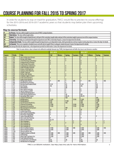 Course Planning for fall 2015 to spring 2017