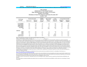 Distribution of Federal Tax Change by Cash Income Percentile, 2014