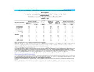 13-Feb-09 PRELIMINARY RESULTS