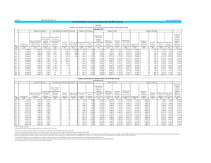 Percent of Cash Income + Cash and Average Value