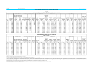 PRELIMINARY RESULTS  Value of Silver Average Value