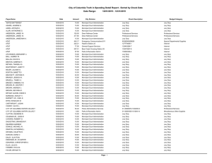 City of Columbia Truth in Spending Detail Report - Sorted... 12/31/2015 - 12/01/2015