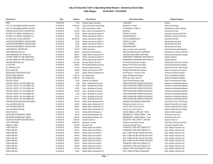 City of Columbia Truth in Spending Detail Report - Sorted... 01/31/2016 - 01/01/2016