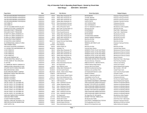 City of Columbia Truth in Spending Detail Report - Sorted... 03/31/2015 - 03/01/2015