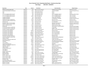 City of Columbia Truth in Spending Detail Report - Sorted... 04/30/2015 - 04/01/2015