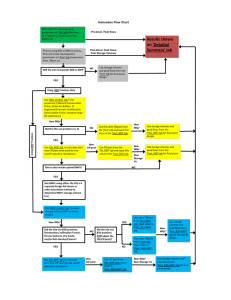 Results shown  Instruction Flow Chart