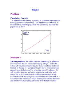 Tugas 1 Problem 1 Population Growth