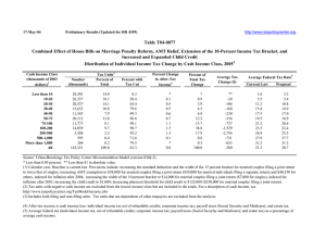 17-May-04 Preliminary Results (Updated for HR 4359) Average Federal Tax Rate Number