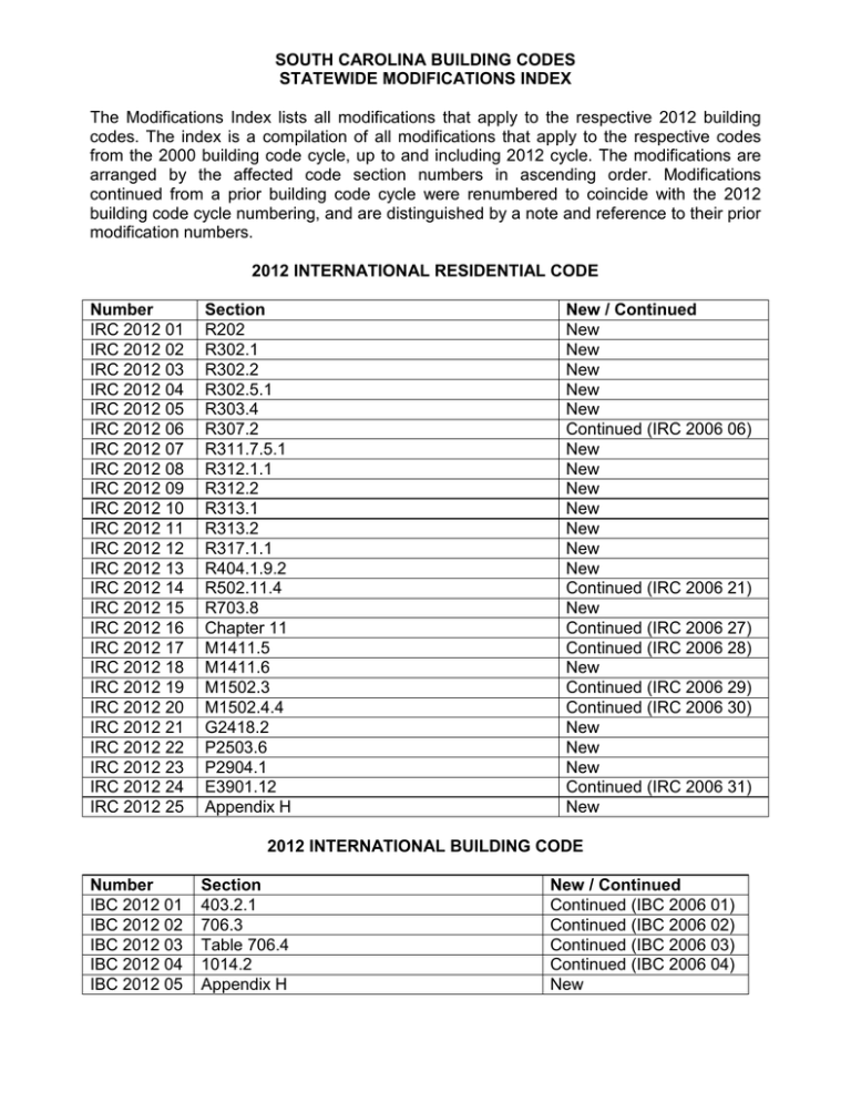 SOUTH CAROLINA BUILDING CODES STATEWIDE MODIFICATIONS INDEX