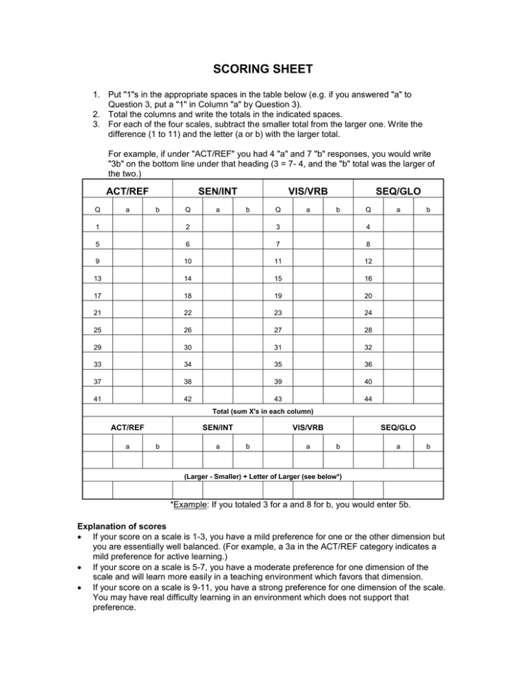 SCORING SHEET