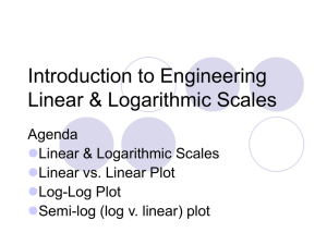 Introduction to Engineering Linear &amp; Logarithmic Scales Agenda Linear vs. Linear Plot