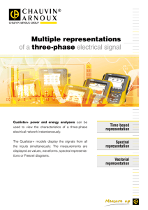 Multiple  representations three-phase of a electrical signal