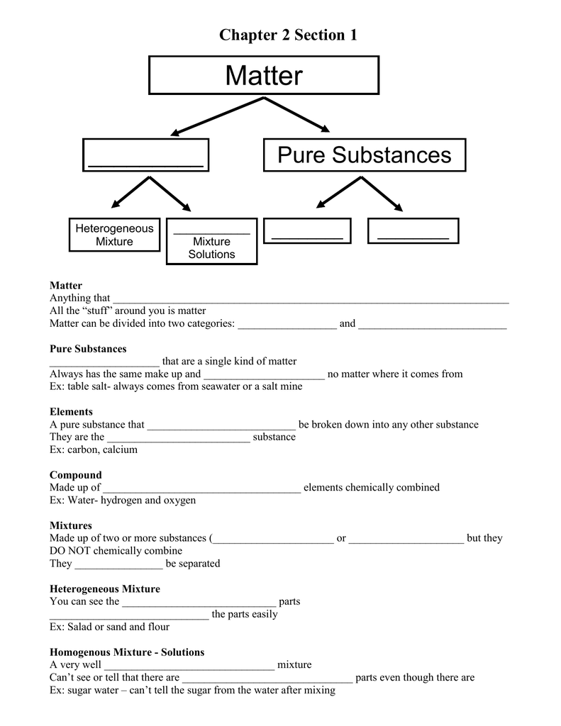 Matter Pure Substances Chapter 2 Section 1