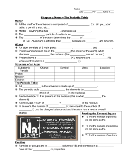 Periodic Table Worksheet Periodic Table Worksheet