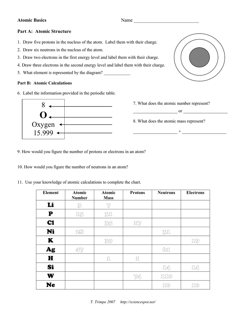 atomic theory scientists