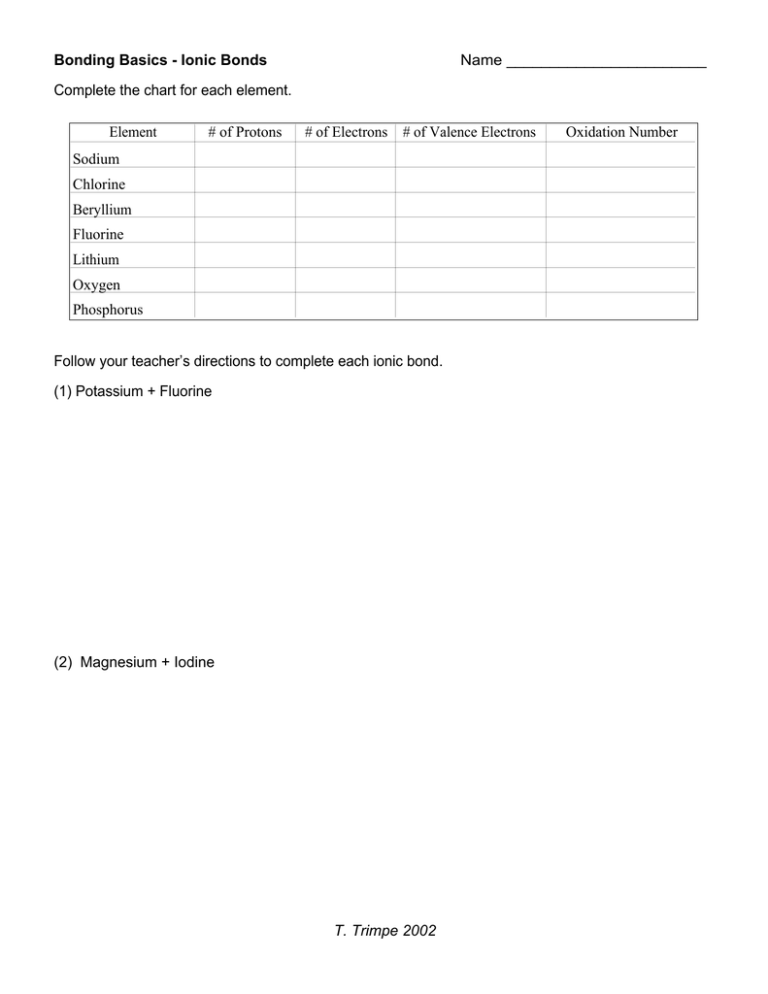 Bonding Basics Ionic Bonds Name Element