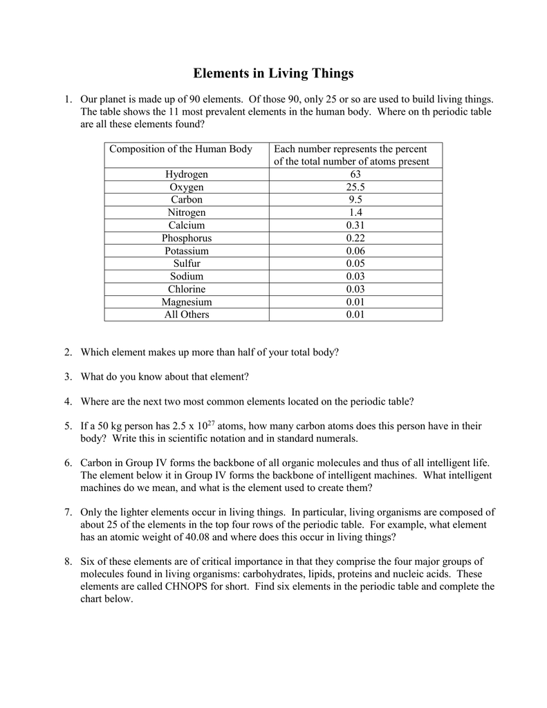 Elements In Living Things