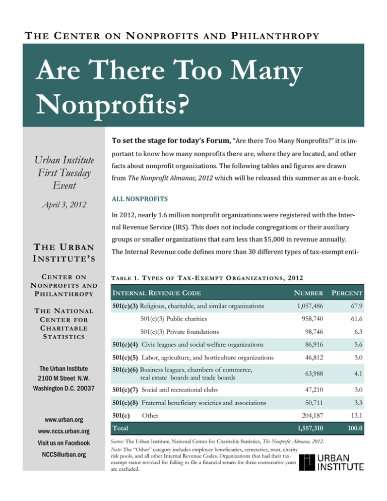 types-of-nonprofits-in-canada-pactman-blog