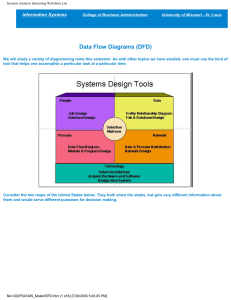 Data Flow Diagrams (DFD) Information Systems