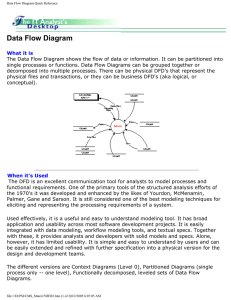 Data Flow Diagram