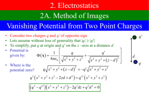 2. Electrostatics 2A. Method of Images Vanishing Potential from Two Point Charges 