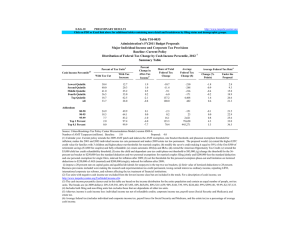 8-Feb-10 PRELIMINARY RESULTS