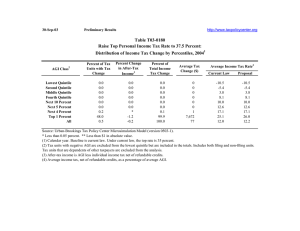 Table T03-0180 Raise Top Personal Income Tax Rate to 37.5 Percent: