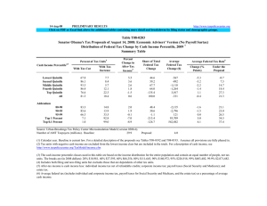 14-Aug-08 PRELIMINARY RESULTS