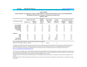 14-Aug-08 PRELIMINARY RESULTS