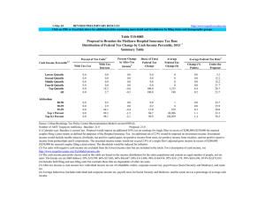 1-Mar-10 REVISED PRELIMINARY RESULTS