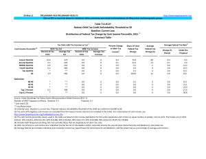 26‐May‐11 PRELIMINARY RESUPRELIMINARY RESULTS Click on PDF or Excel link above for additional tables containing more detail and breakdowns by filing status and demographic groups.